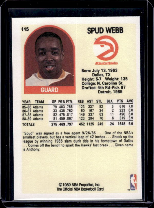 1989-90 Hoops #115b Spud Webb