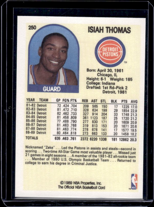 1989-90 Hoops #250 Isiah Thomas