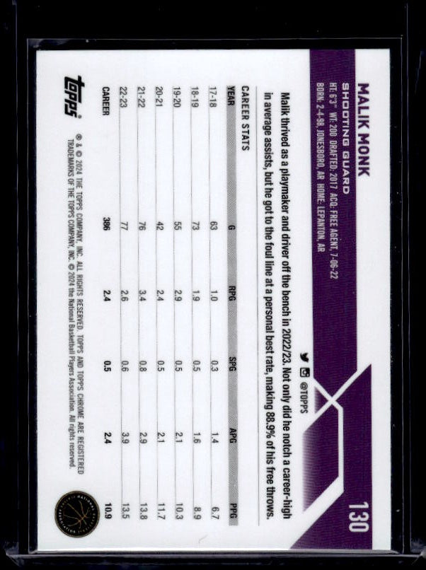 2023-24 Topps Chrome #130 Malik Monk Green Logo Refractors
