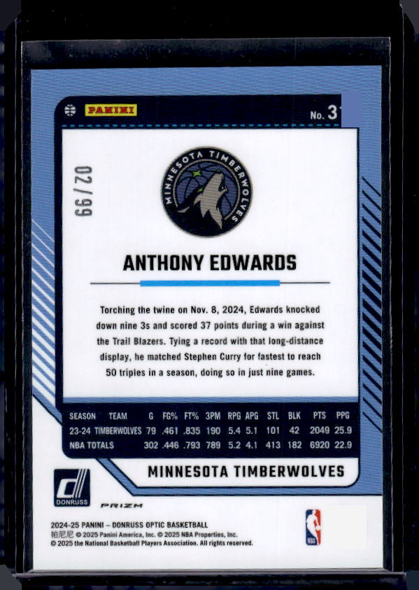 2024-25 Donruss Optic #31 Anthony Edwards Copper Glitter #/99
