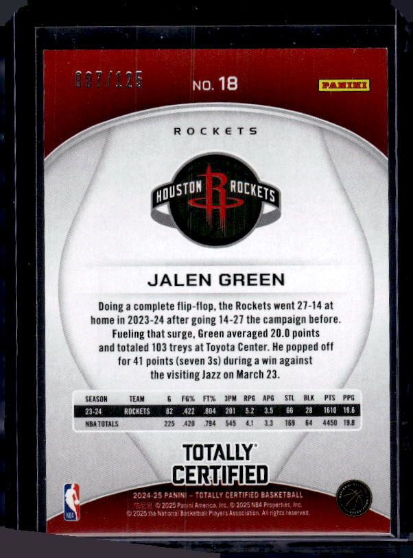 2024-25 Panini Totally Certified #18 Jalen Green Mirror Pink #/125